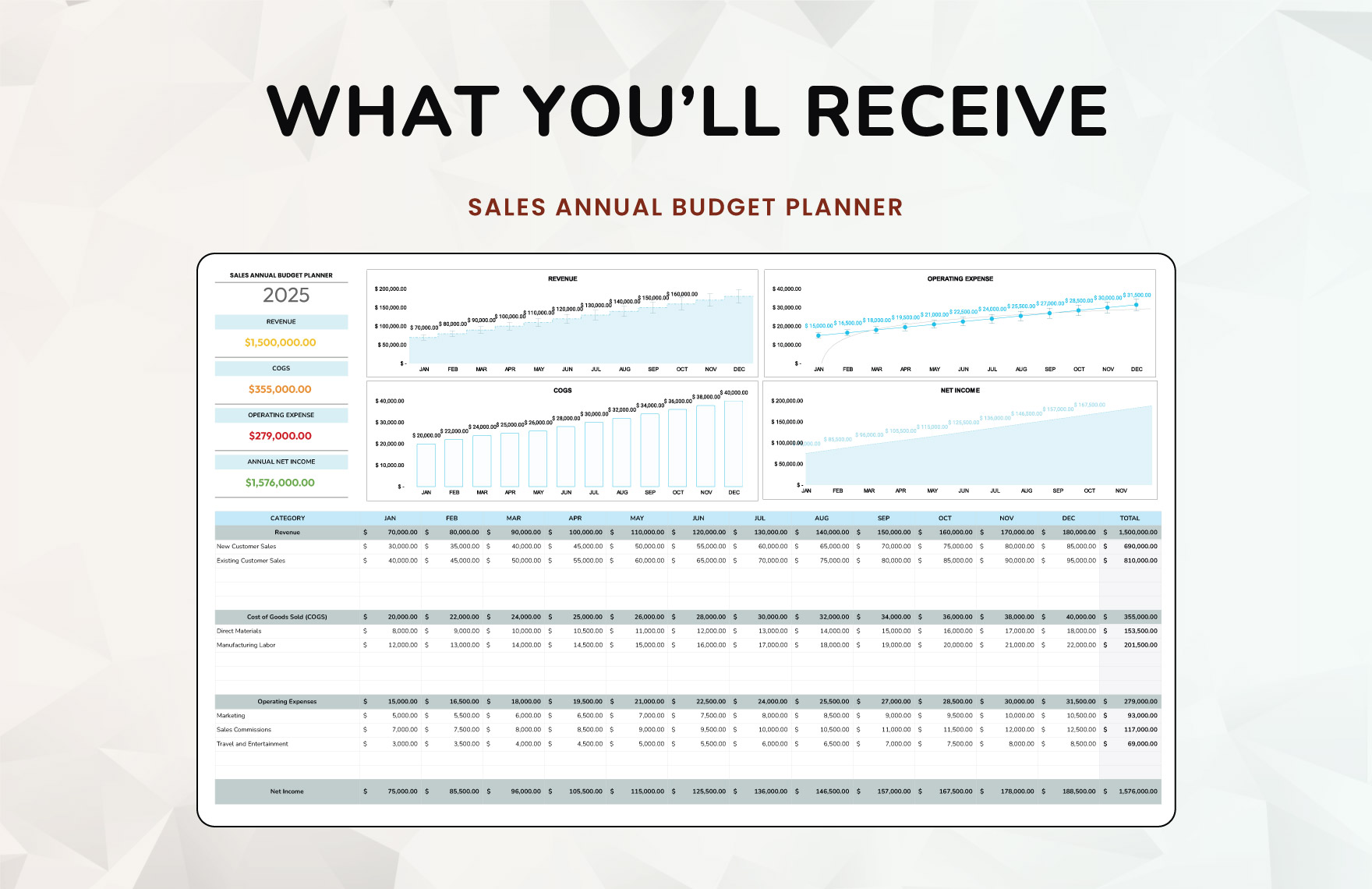 Sales Annual Budget Planner Template