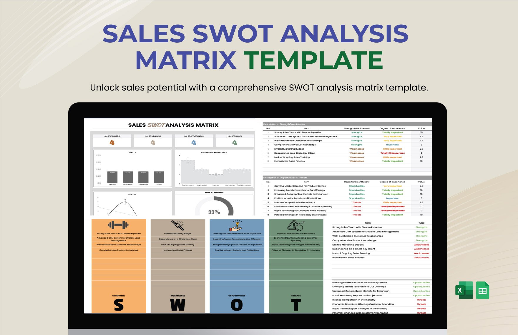 Sales SWOT Analysis Matrix Template