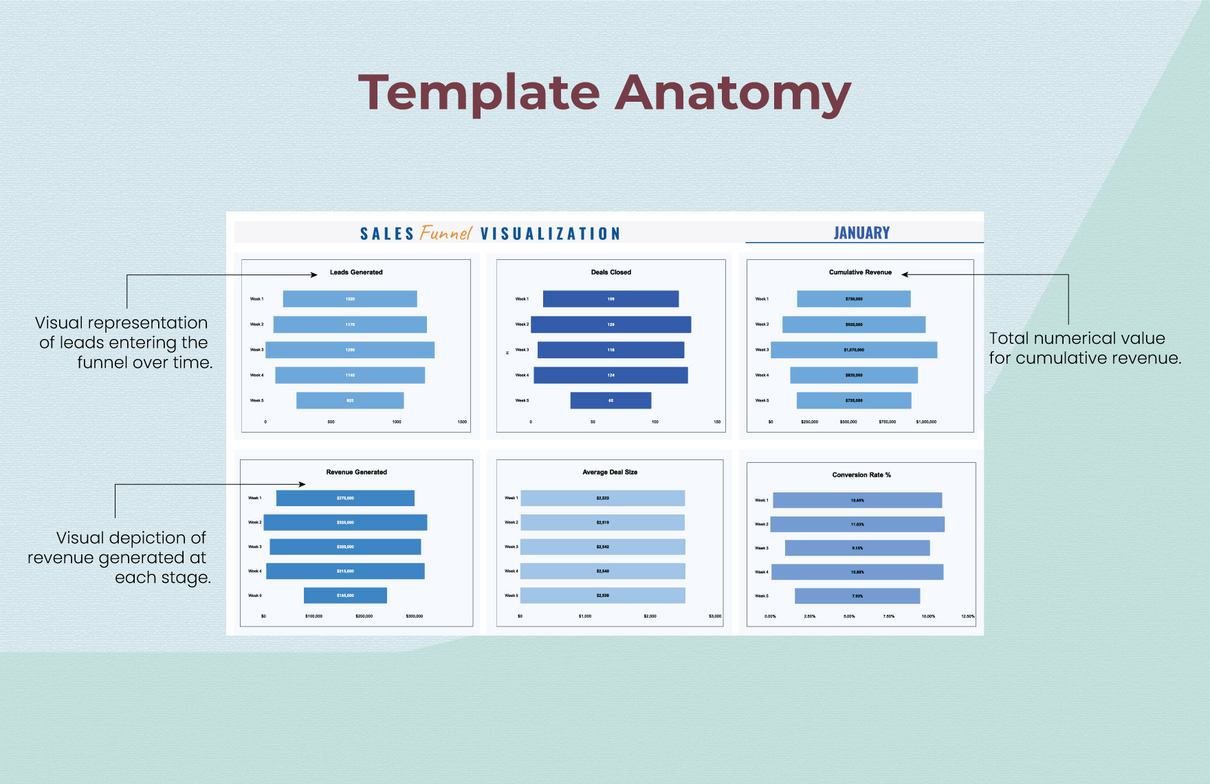 Sales Funnel Visualization Template