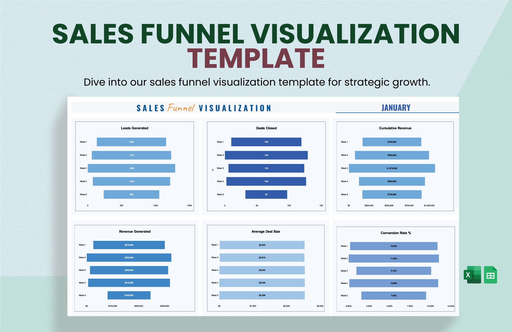 Sales Funnel Visualization Template in Excel, Google Sheets