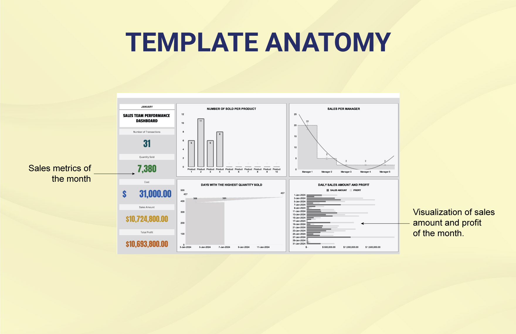 Sales Team Performance Dashboard Template