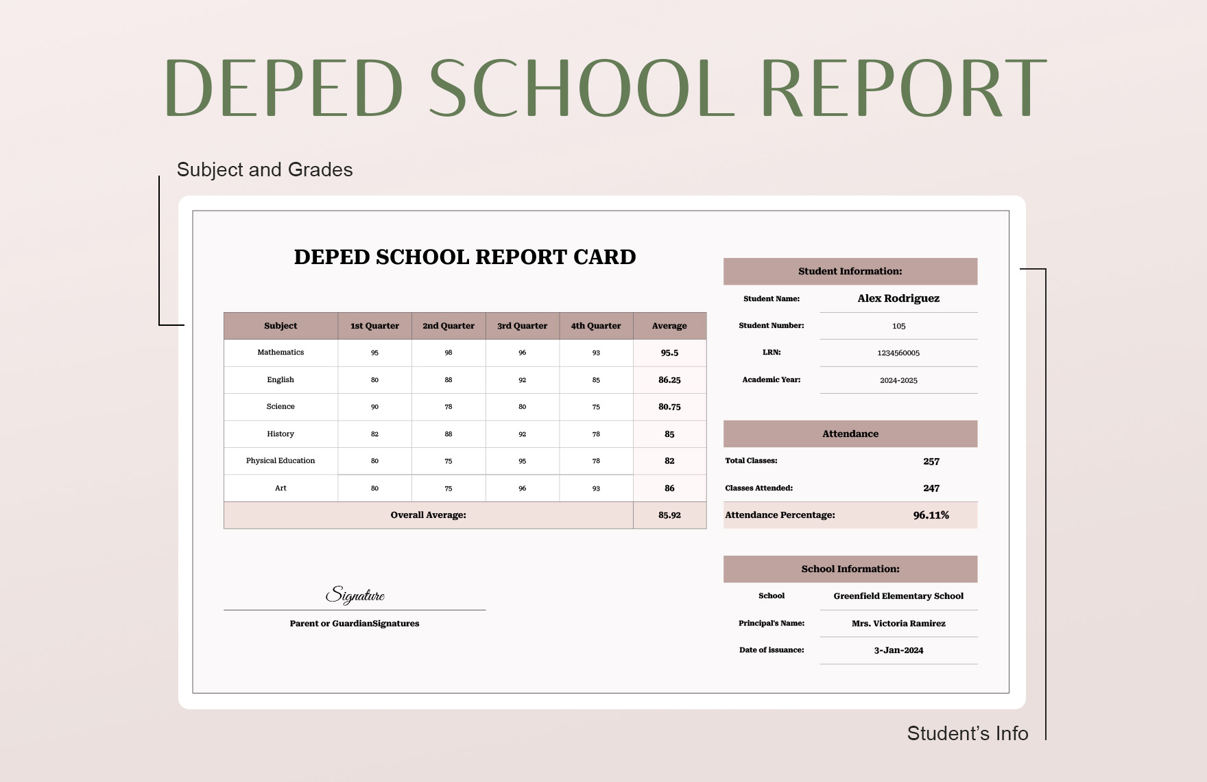 DepEd School Report Card Template