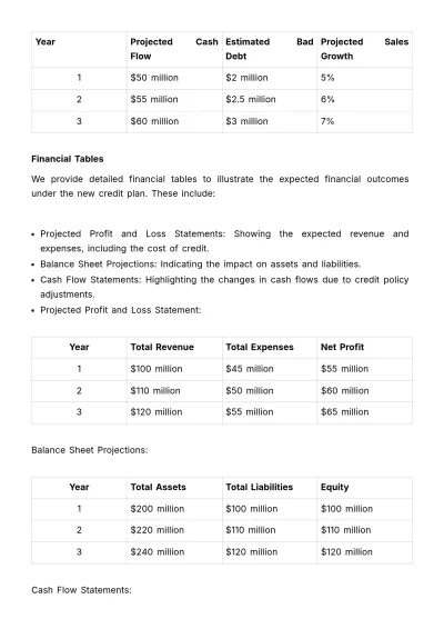 Free Finance Long-Term Credit Plan Template to Edit Online