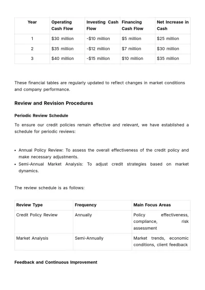 Free Finance Long-Term Credit Plan Template to Edit Online