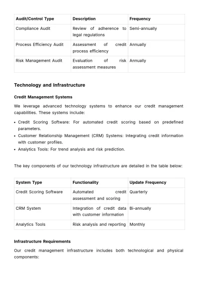 Free Finance Long-Term Credit Plan Template to Edit Online