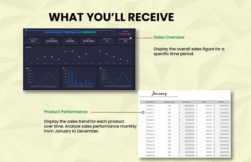 Sales Product Performance Dashboard Template