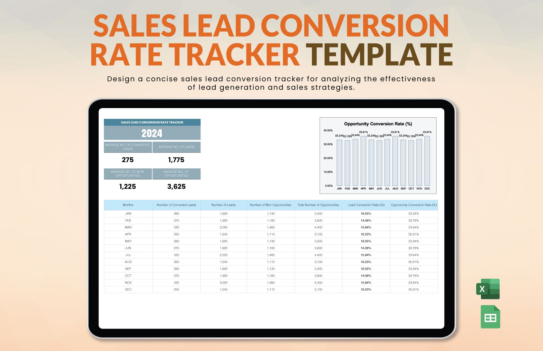 Sales Lead Conversion Rate Tracker Template
