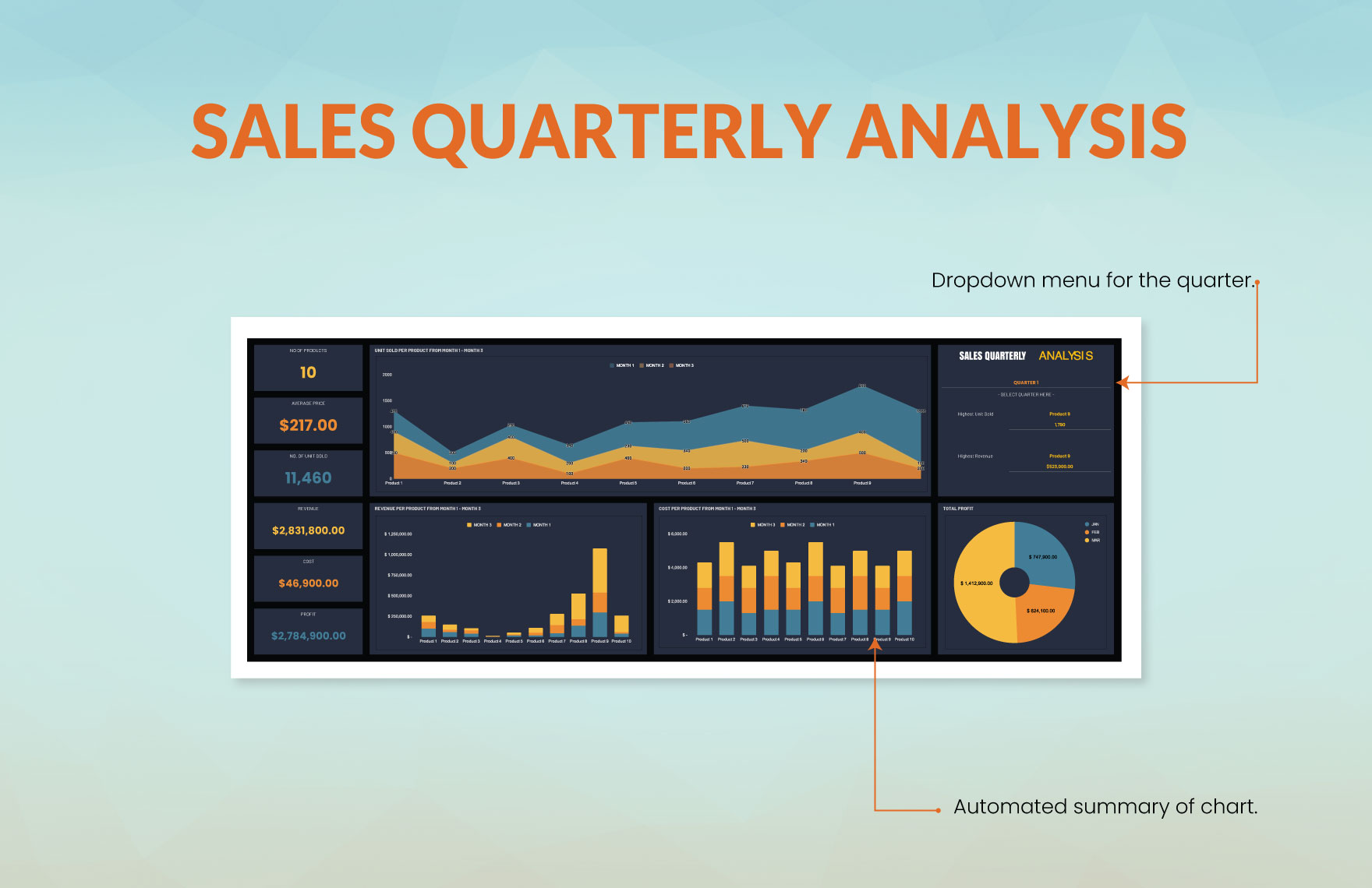 Sales Quarterly Analysis Template