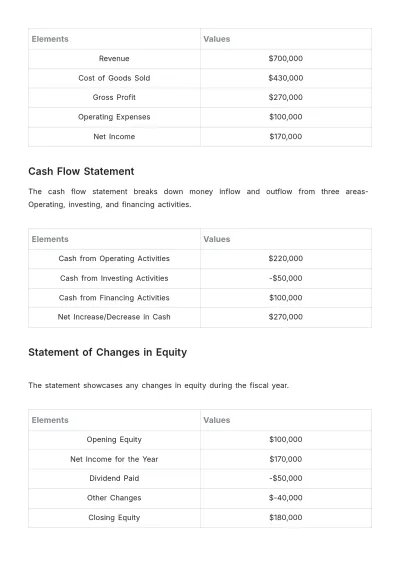 Free Annual Financial Policy Report Template to Edit Online