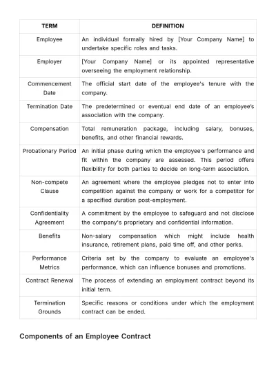 Free Comprehensive Employee Contract Manual HR Template to Edit Online