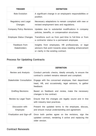 Free Comprehensive Employee Contract Manual HR Template to Edit Online