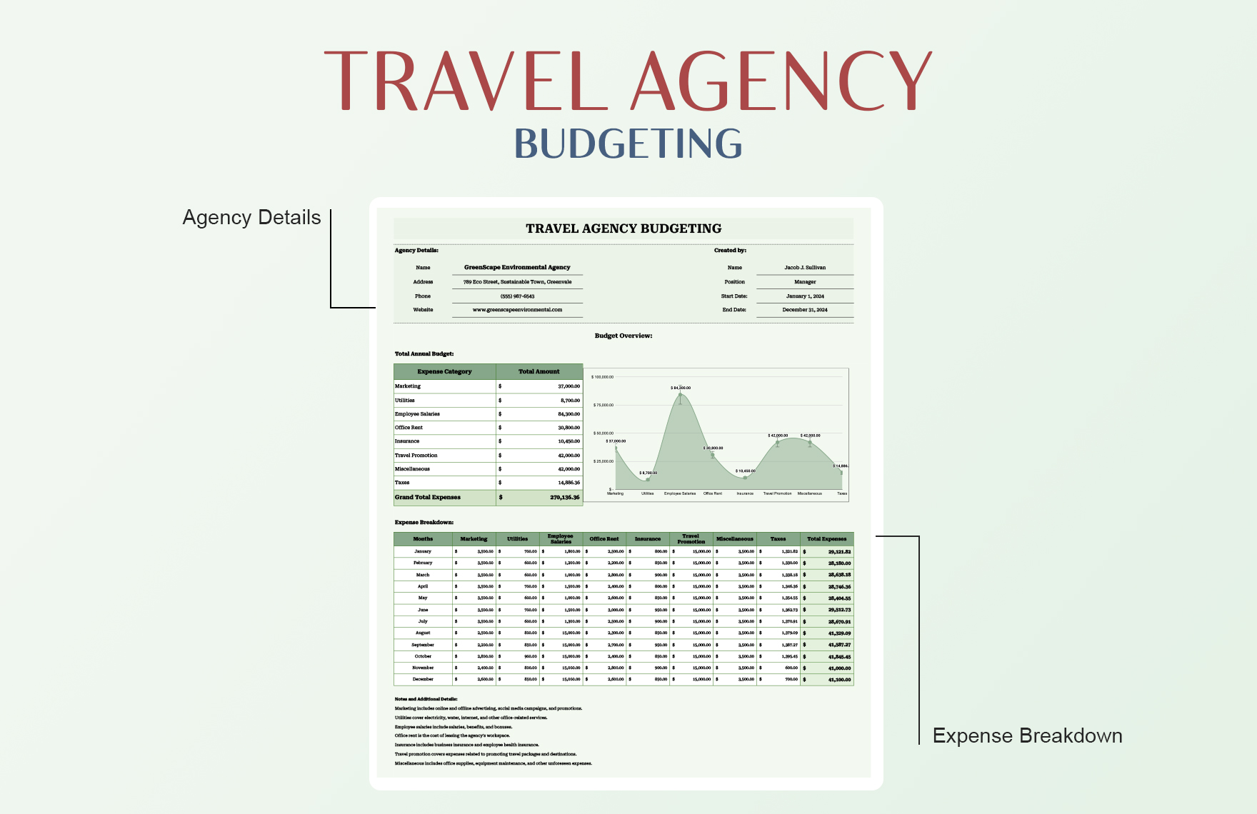 Travel Agency Budgeting Template