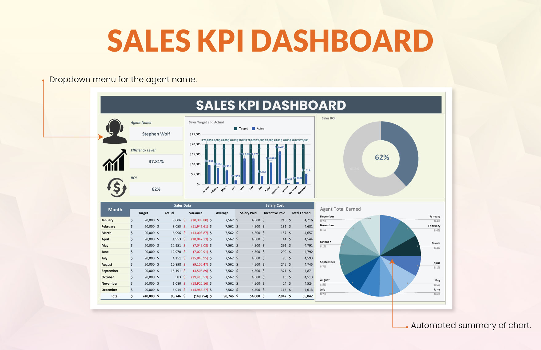 Sales KPI Dashboard Template in MS Excel, Google Sheets - Download ...