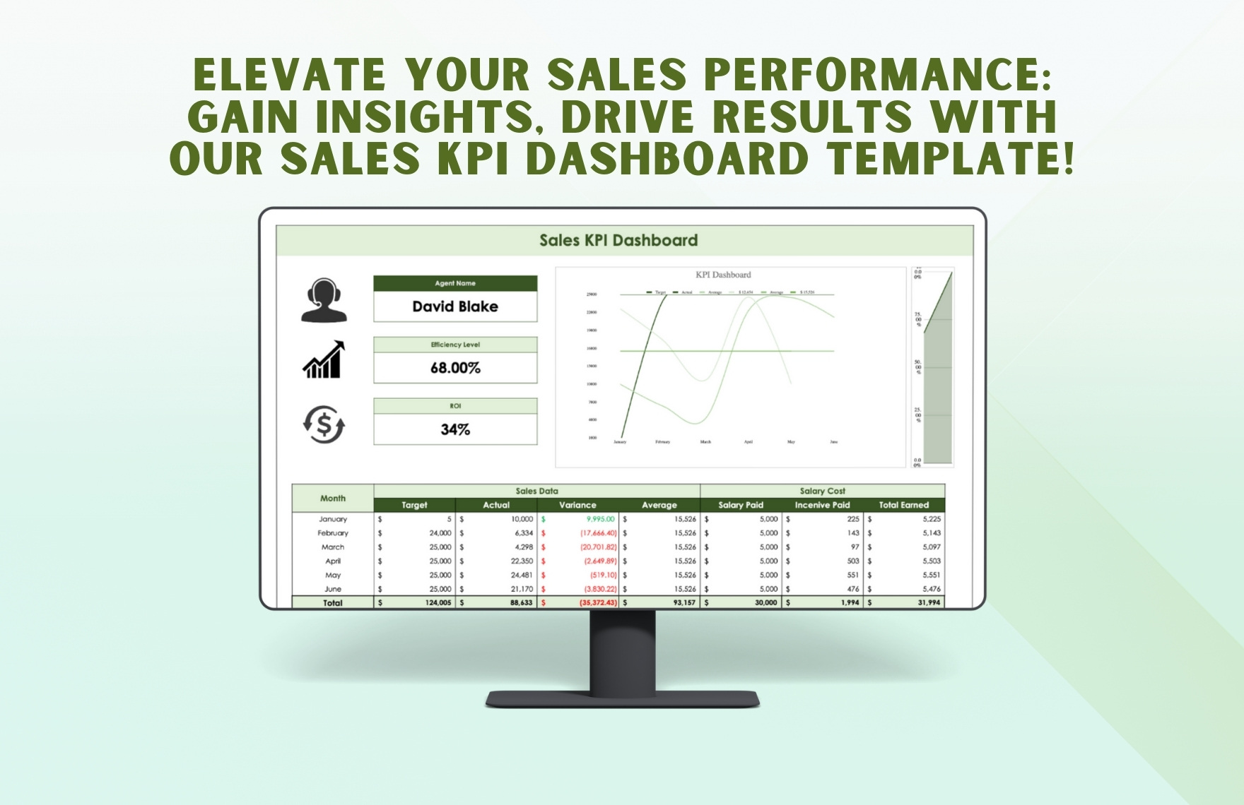 Sales KPI Dashboard Template