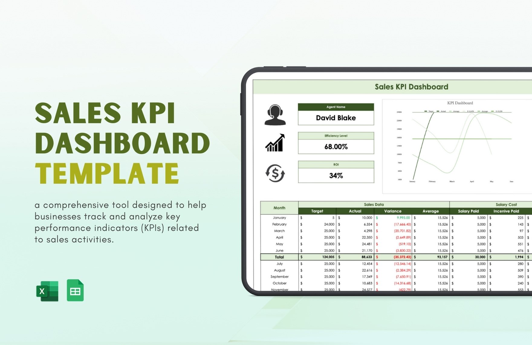 Sales KPI Dashboard Template