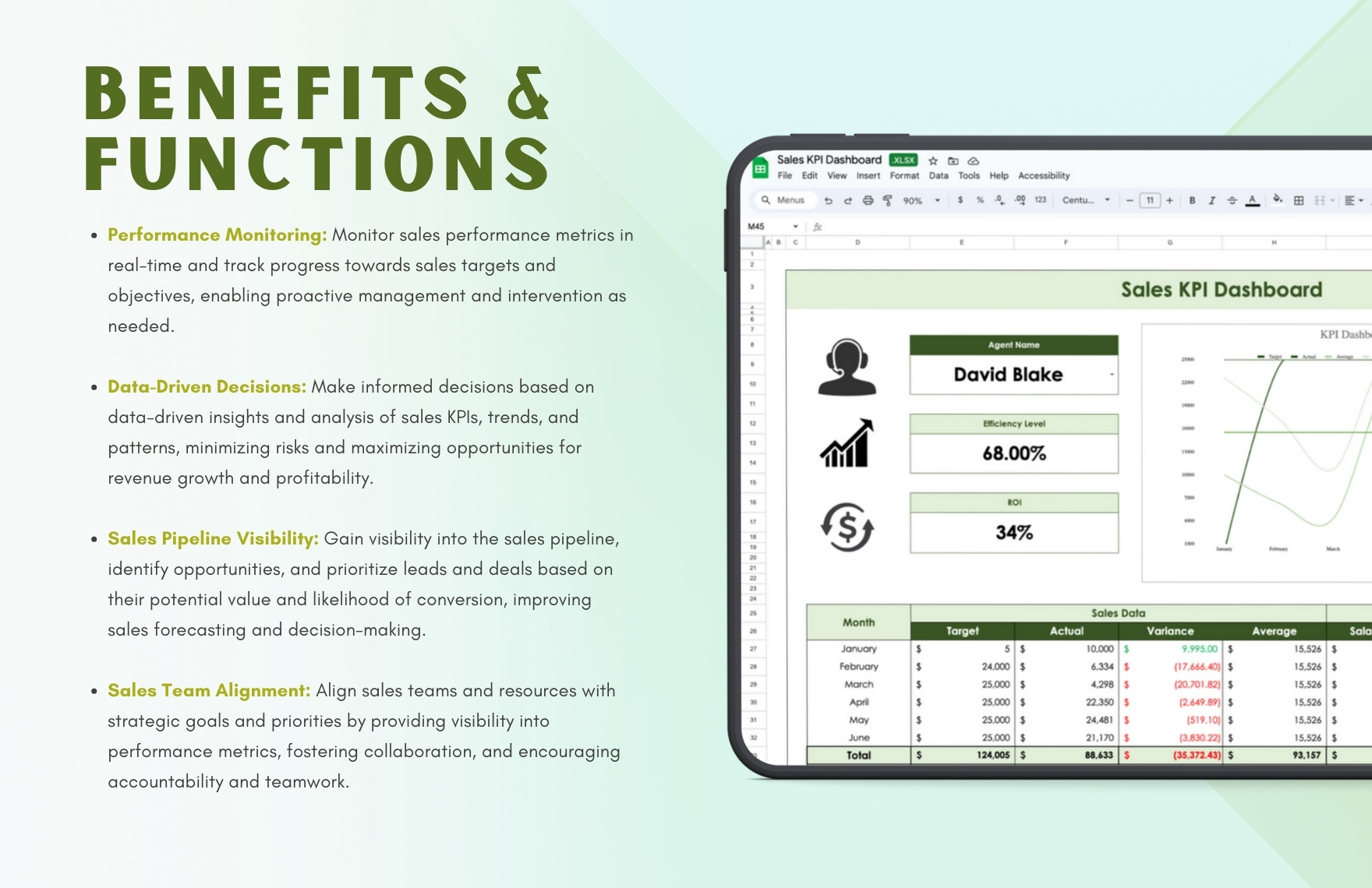 Sales KPI Dashboard Template