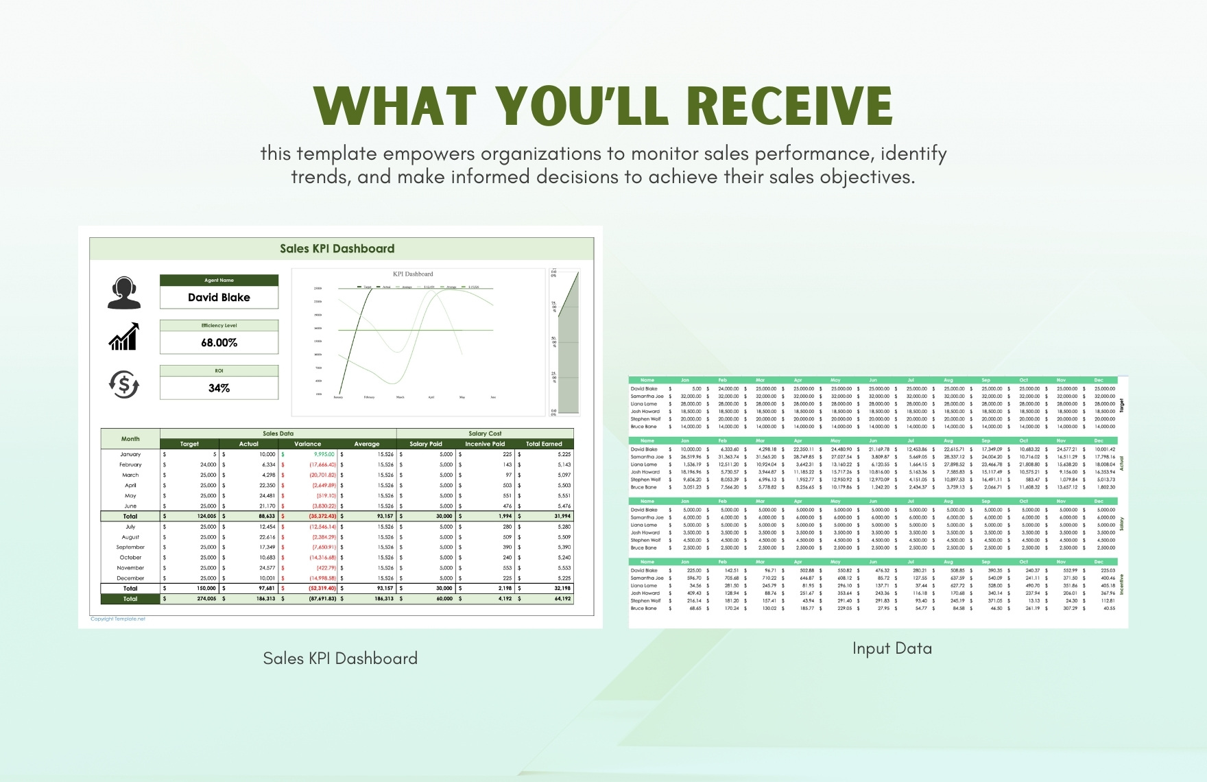 Sales KPI Dashboard Template