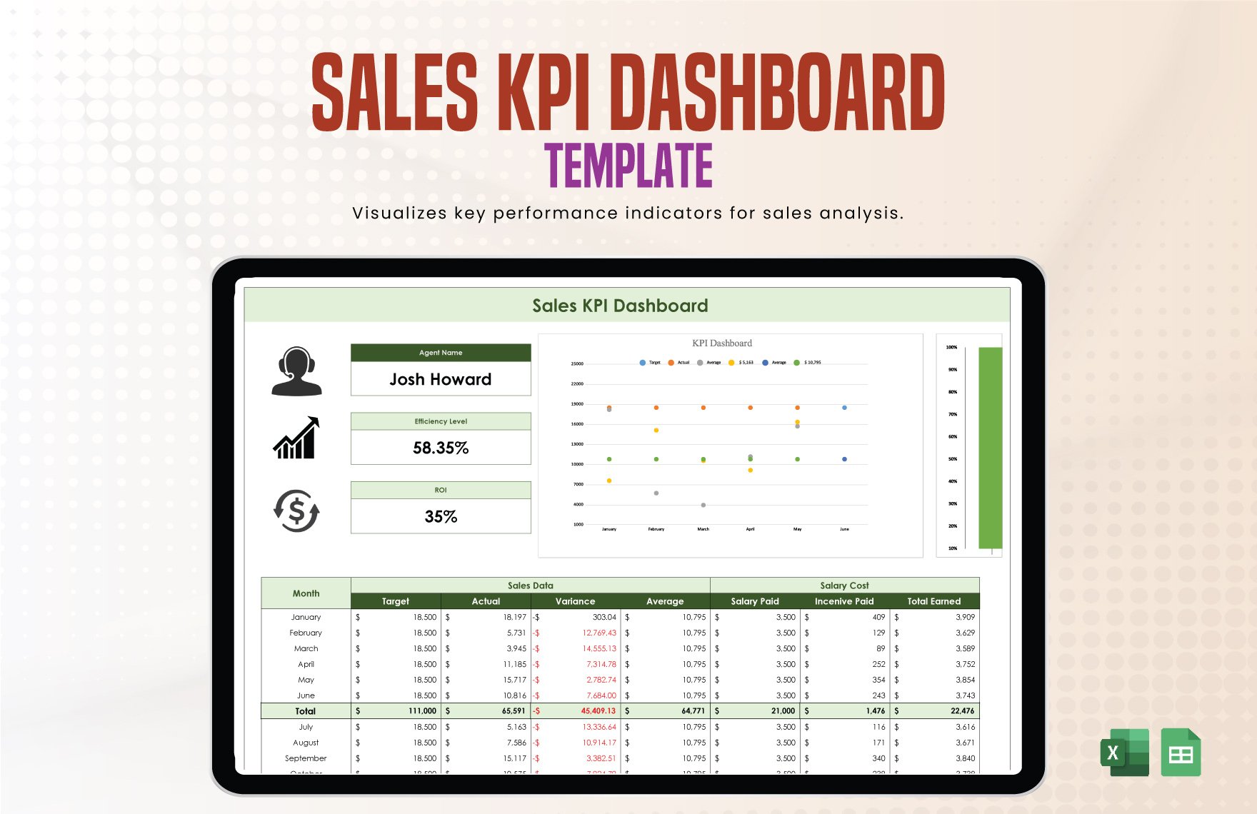 Sales KPI Dashboard Template in Excel, Google Sheets