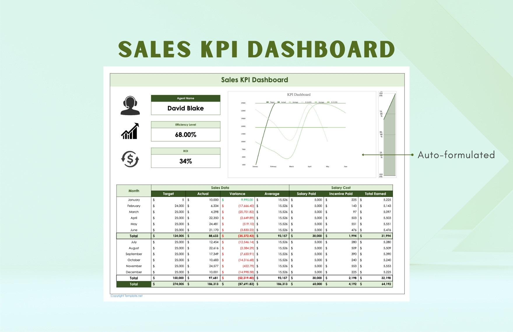 Sales KPI Dashboard Template