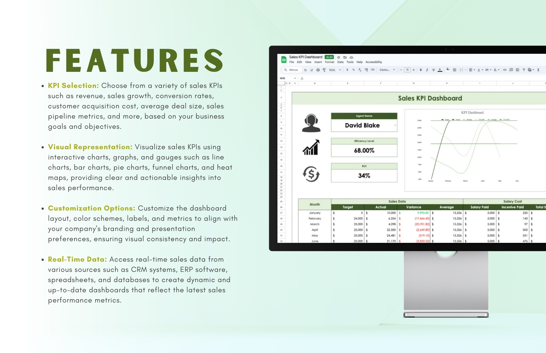 Sales KPI Dashboard Template