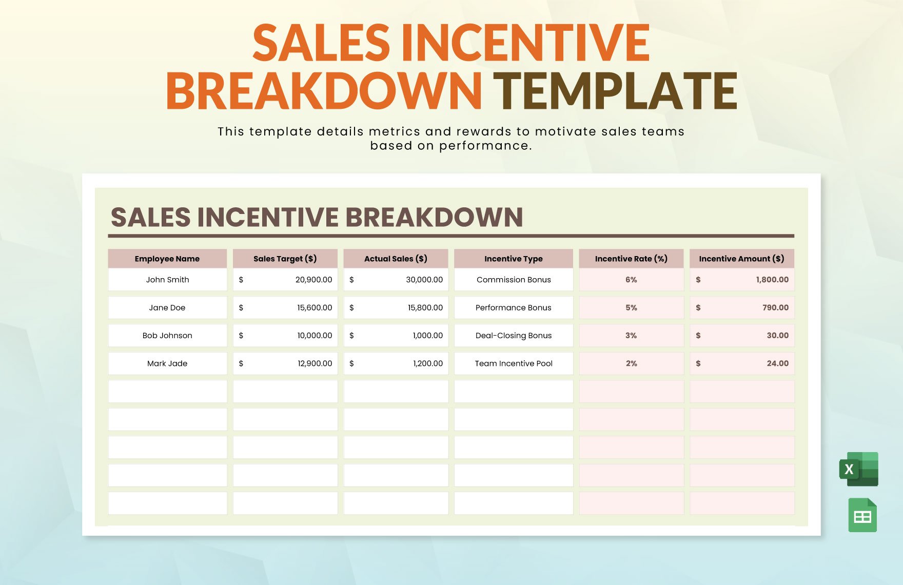 Sales Incentive Breakdown Template in Excel, Google Sheets