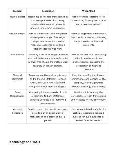 Free Accounting Practices Journal Template to Edit Online