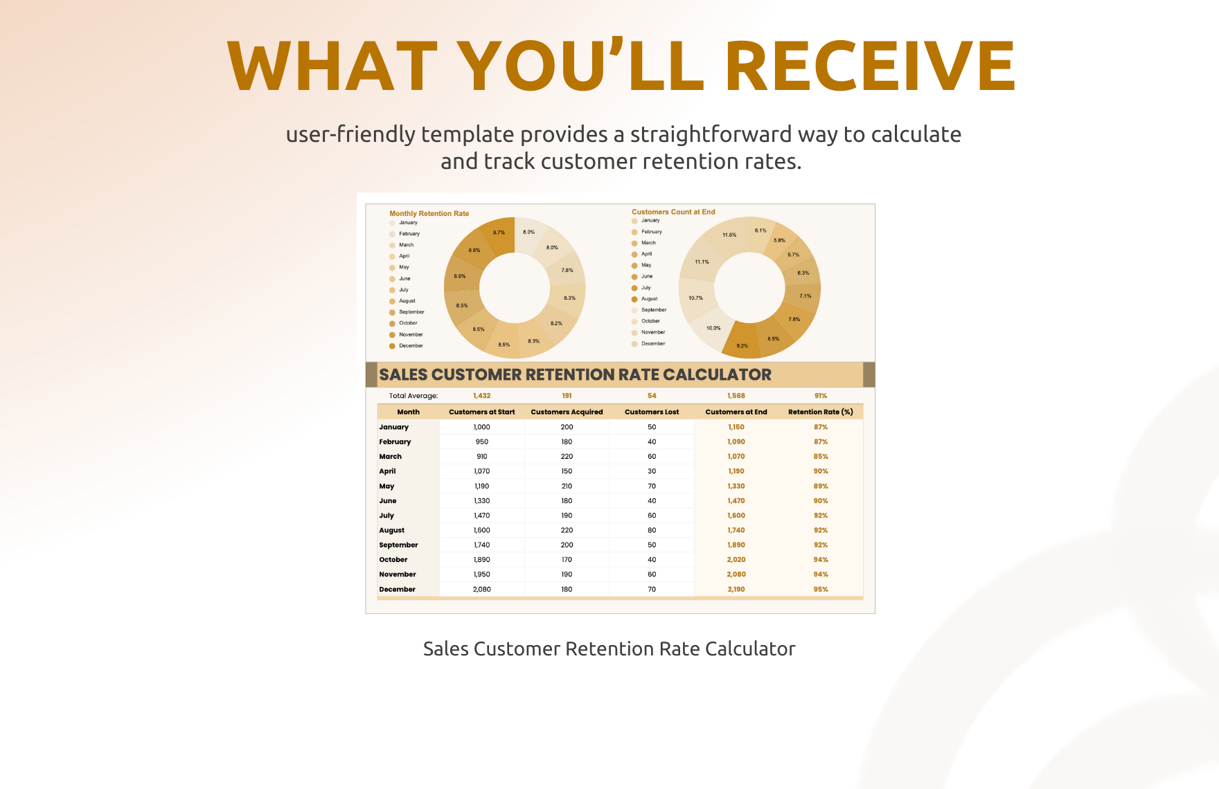 Sales Customer Retention Rate Calculator Template