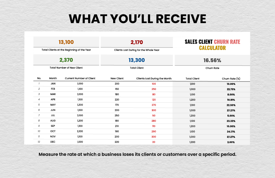 Sales Client Churn Rate Calculator Template
