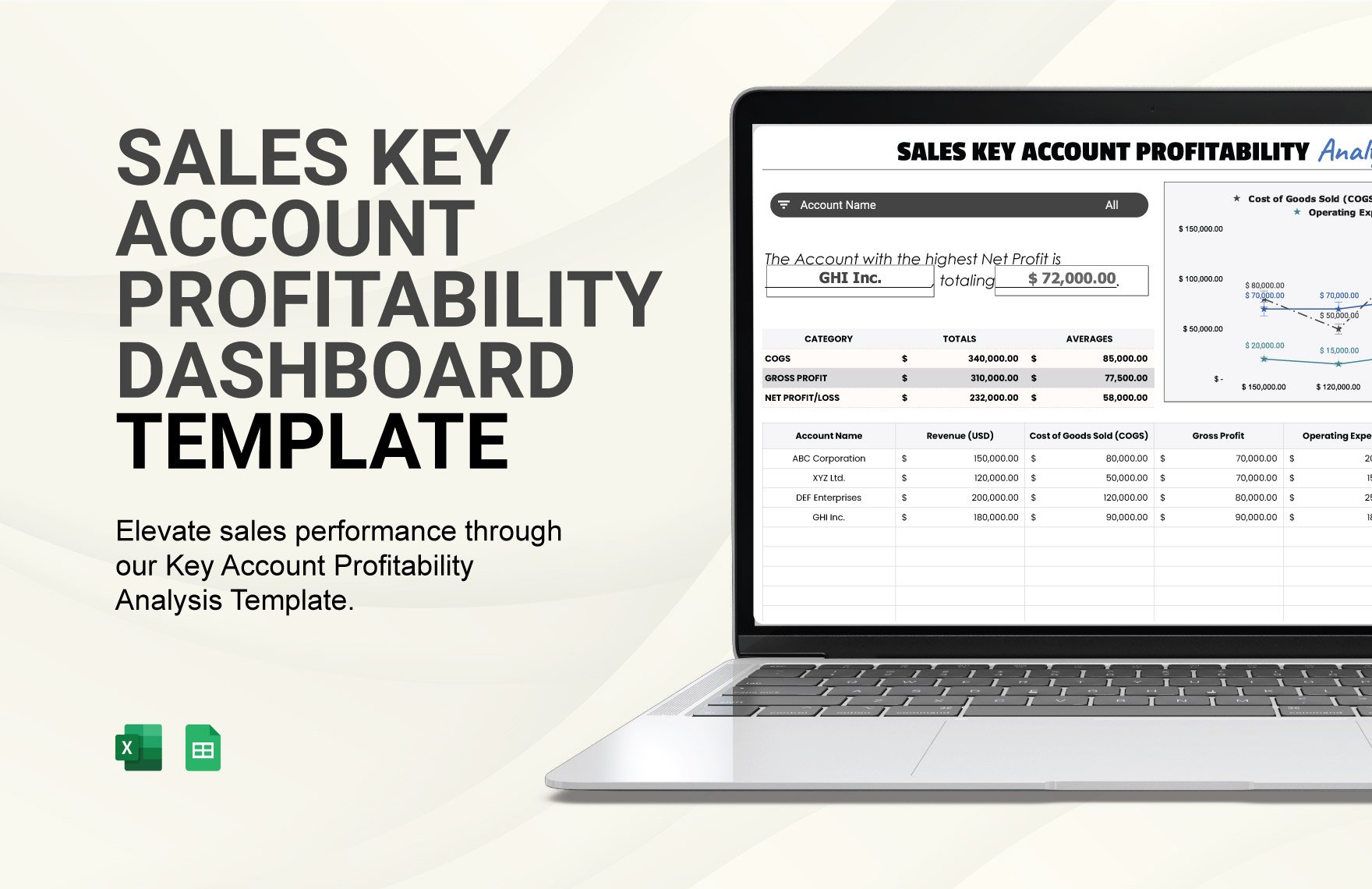 Sales Key Account Profitability Analysis Template in Excel, Google Sheets