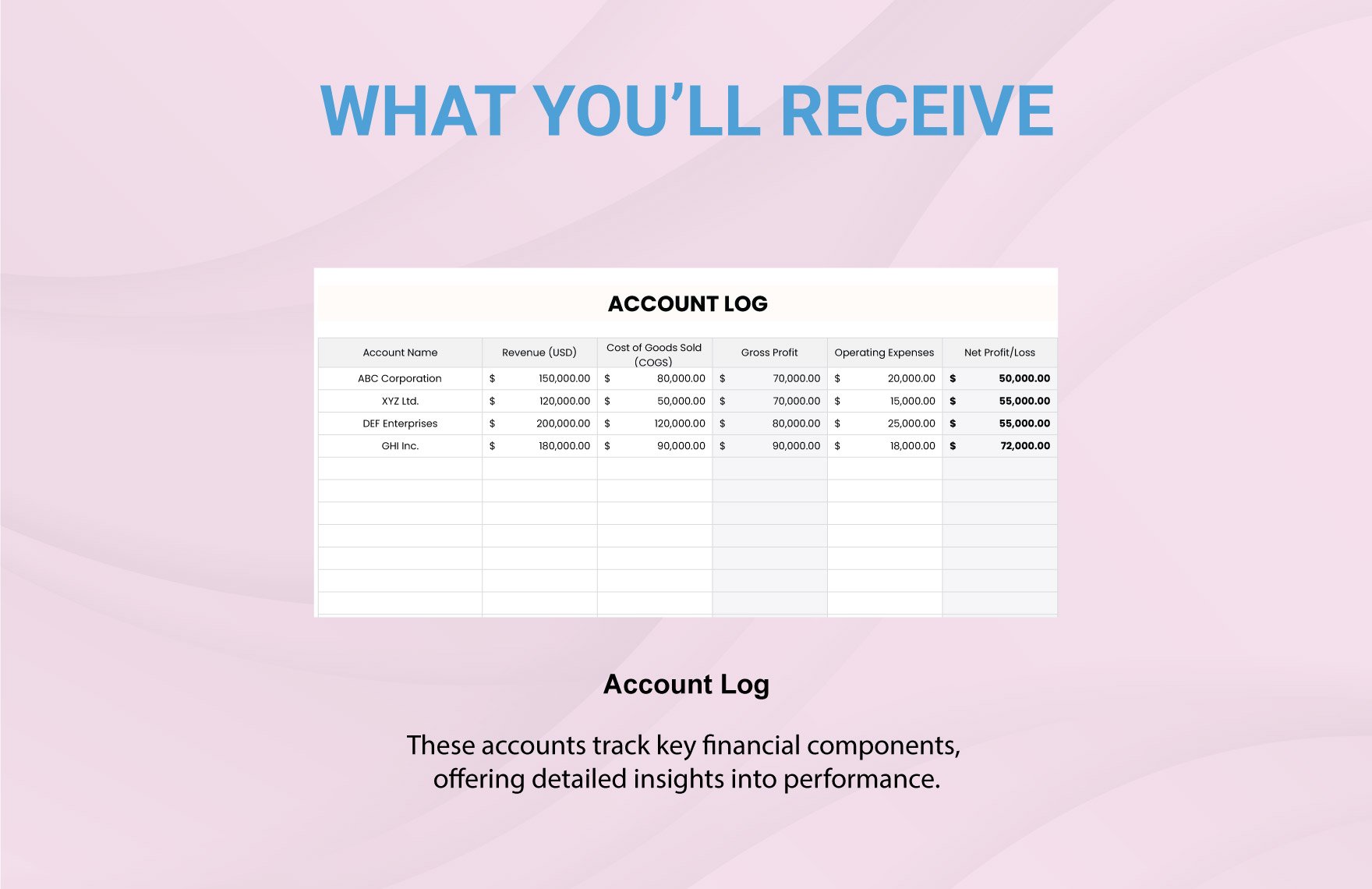 Sales Key Account Profitability Analysis Template