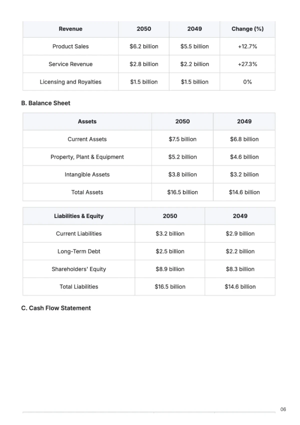 Free Annual Account Reporting Template to Edit Online