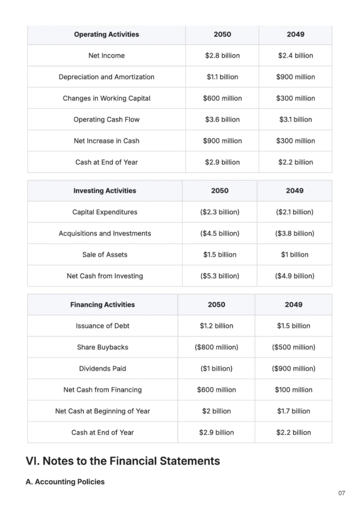 Free Annual Account Reporting Template to Edit Online