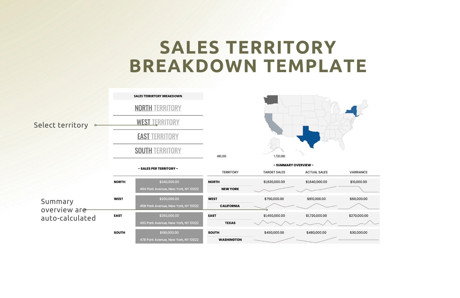Sales Territory Breakdown Template