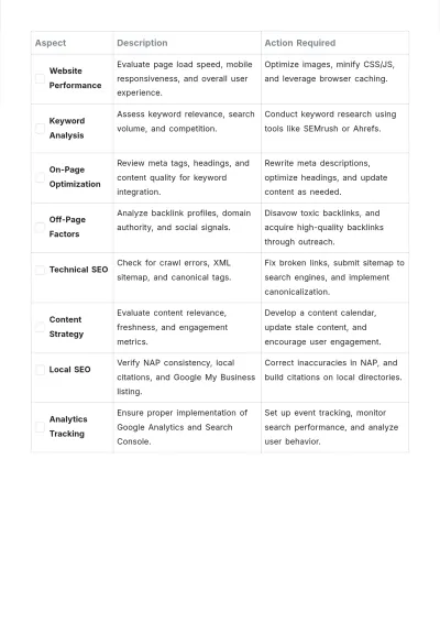 Free SEO Evaluation Checklist Template to Edit Online