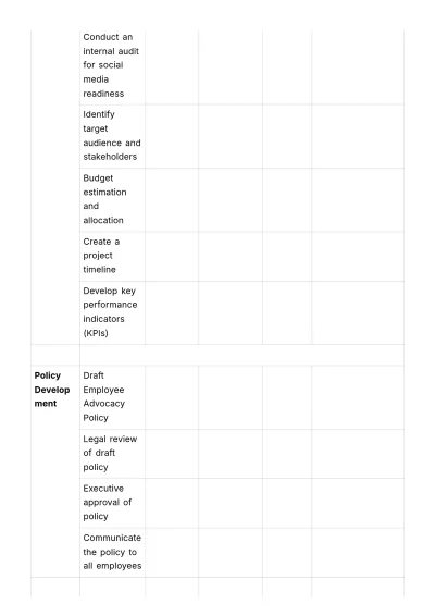 Free Employee Advocacy Program Checklist HR Template to Edit Online