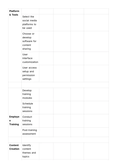 Free Employee Advocacy Program Checklist HR Template to Edit Online