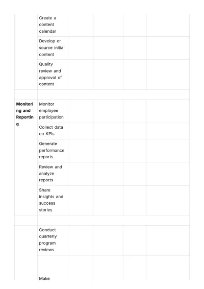 Free Employee Advocacy Program Checklist HR Template to Edit Online