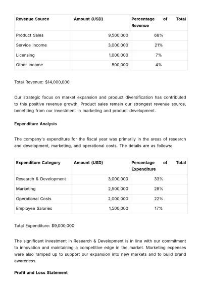 Free Financial Transparency Report Template to Edit Online
