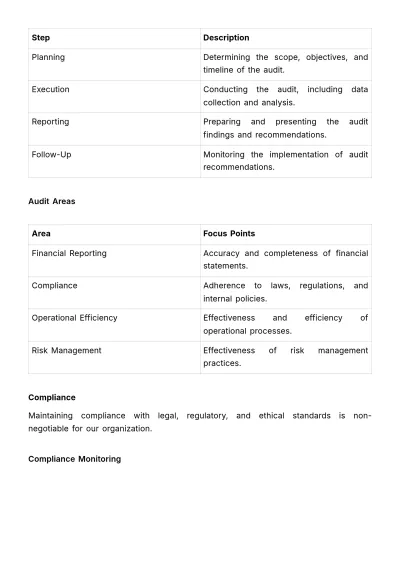 Free Financial Control Manual Template to Edit Online