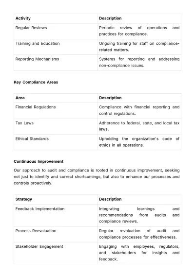 Free Financial Control Manual Template to Edit Online