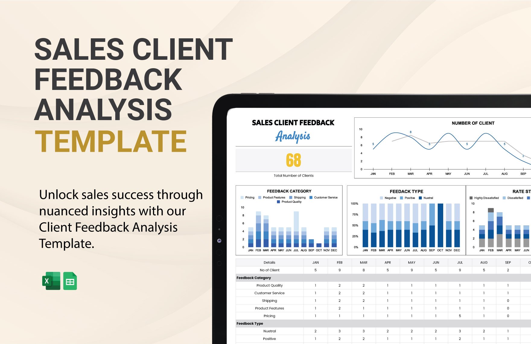 Sales Client Feedback Analysis Template