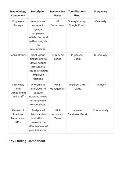 Free Employee Relationship Strategy Review HR Template to Edit Online