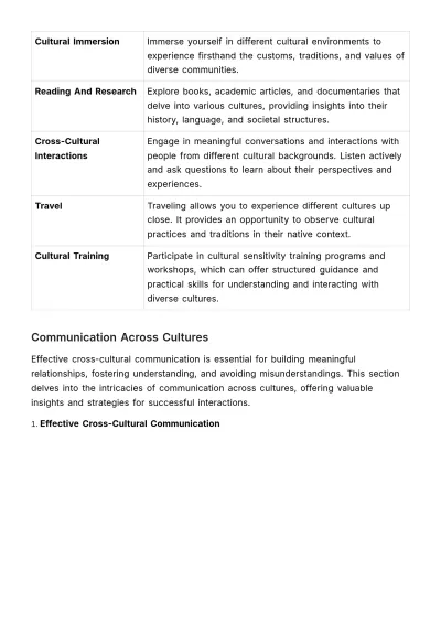 Free Cultural Sensitivity & Integration Manual HR Template to Edit Online