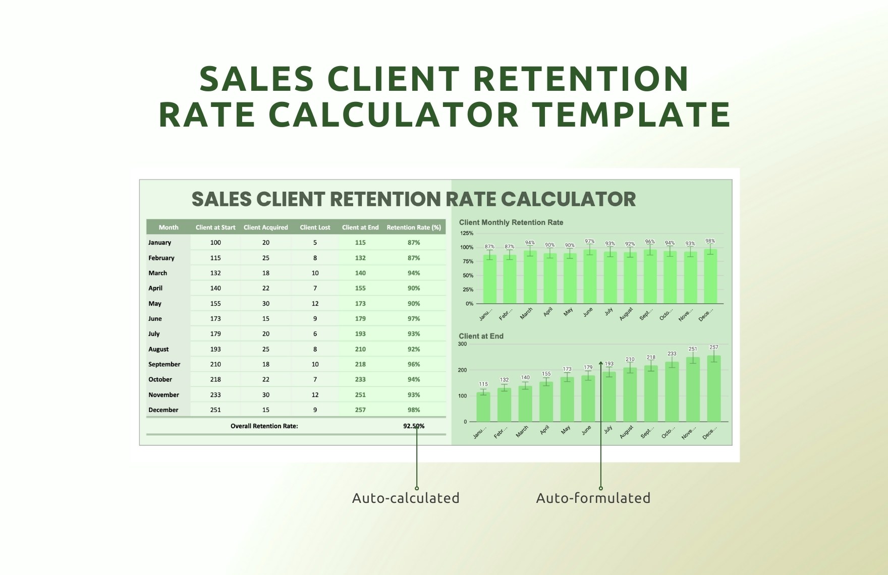 Sales Client Retention Rate Calculator Template