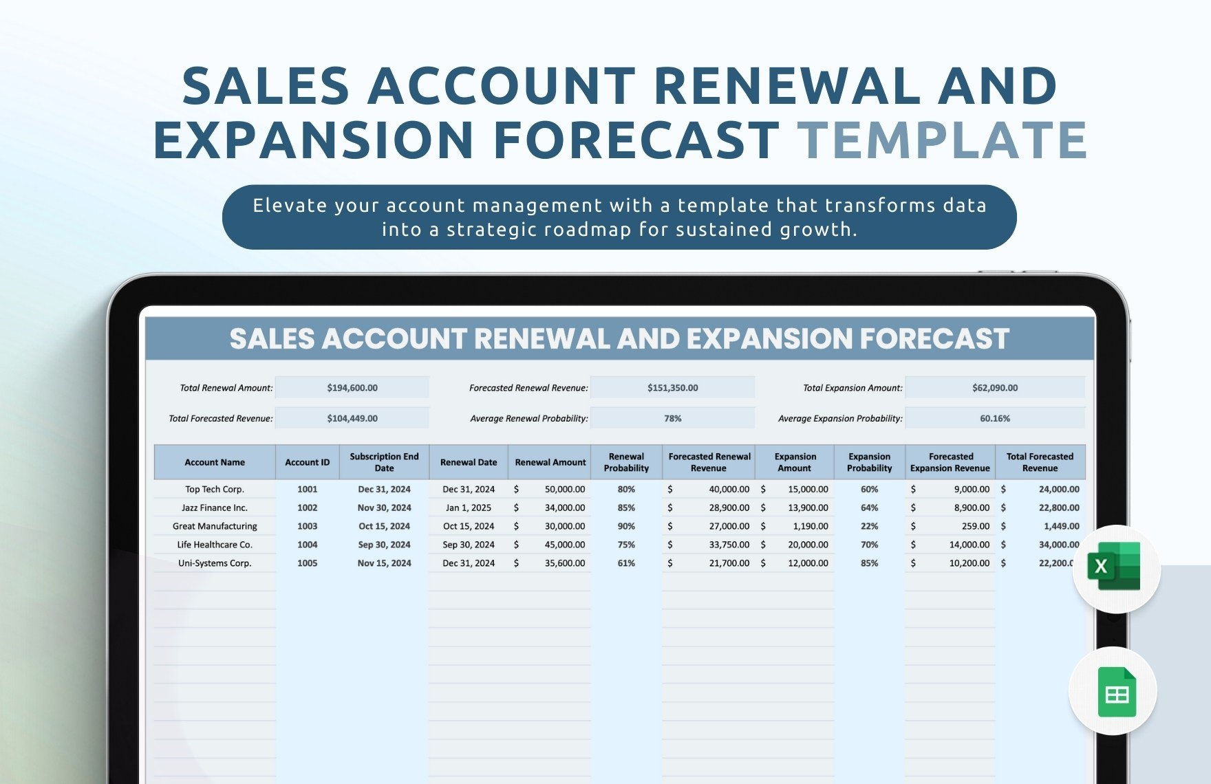 Sales Account Renewal and Expansion Forecast Template