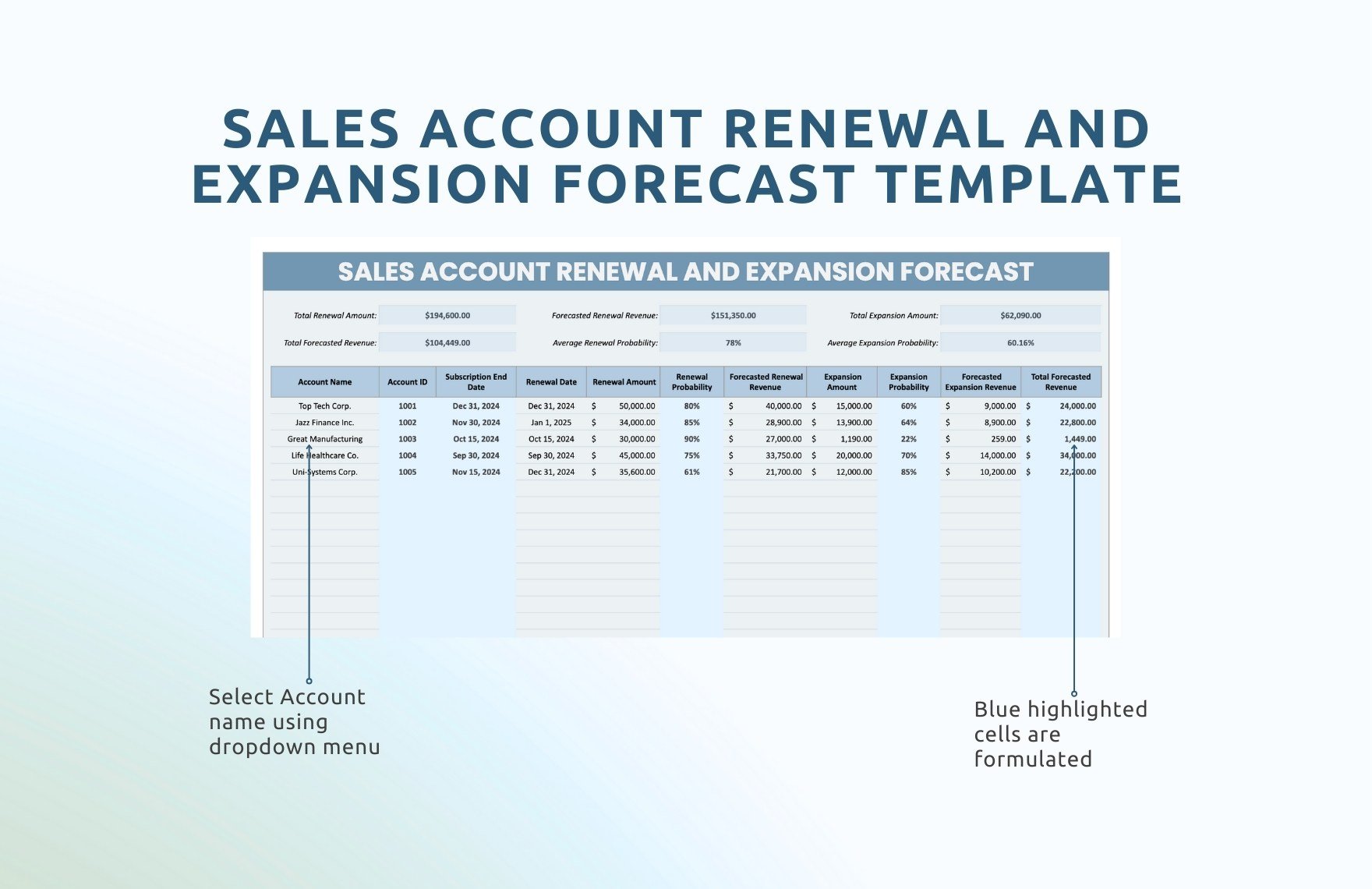 Sales Account Renewal and Expansion Forecast Template