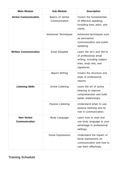Free Comprehensive Communication Skills Training Guide HR Template to Edit Online