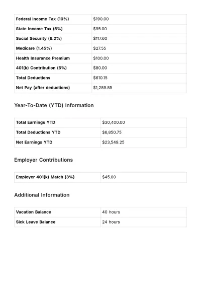 Free Wage Grade Slip HR Template to Edit Online