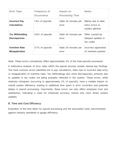 Free Payroll Accounting System Analysis Template to Edit Online