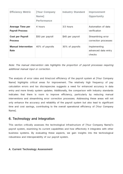 Free Payroll Accounting System Analysis Template to Edit Online